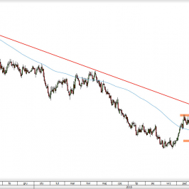 Wykres dzienny kursu NZD/USD <span> Źródło: TMS Direct <span>