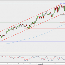 Wykres 4-godzinowy AUD/USD; Źródło: TMS Direct