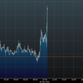 Wykres tickowy GBP/USD <span>Źródło:Bloomberg<span>