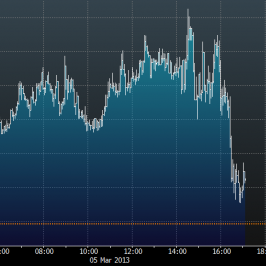 Wykres tickowy złota<span>Źródło:Bloomberg<span>