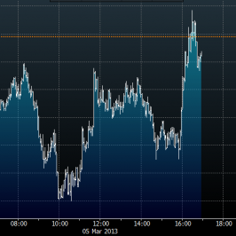 Wykres tickowy indeksu dolarowego <span>Źródło:Bloomberg<span>