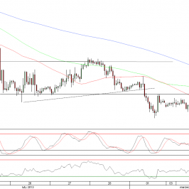 Wykres godzinowy kursu EUR/USD