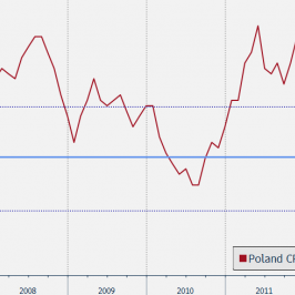 Inflacja CPI i cel NBP <span>Źródło:Bloomberg<span>