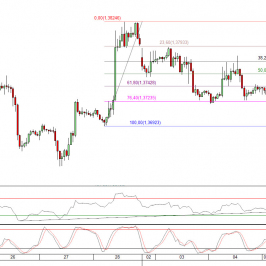 Wykres godzinowy kursu EUR/USD <span> Źródło: TMS Direct<span>