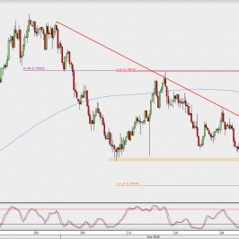 Wykres 4-godzinowy AUD/USD; Źródło: TMS Direct
