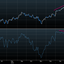 Indeks Russell 2000 i odsetek spółek powyżej SMA 50 <span>Źródło: Bloomberg<span> Źródło: Bloomberg<span>