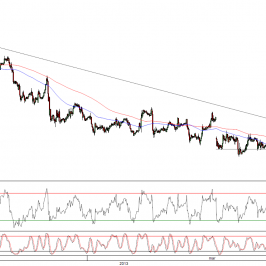 Wykres godzinowy kursu EUR/USD