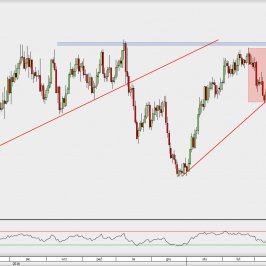 Wykres dzienny AUD/USD; Źródło: TMS Direct