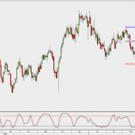 Wykres dzienny USD/CHF; Źródło: TMS Direct