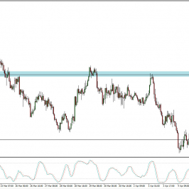 Wykres dzienny AUD/NZD; Źródło: TMS Connect