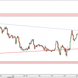 Wykres godzinowy kursu USD/JPY <span> Źródło: TMS Direct <span>