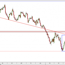 Wykres dzienny kursu GBP/USD <span> Źródło: TMS Direct <span>