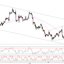 Wykres godzinowy kursu EUR/USD <span>Źródło:TMS Direct<span>