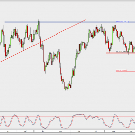 Wykres dzienny AUD/USD; Źródło: TMS Direct