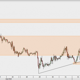 GBP/USD - wykres 1H; Źródło: TMS Direct