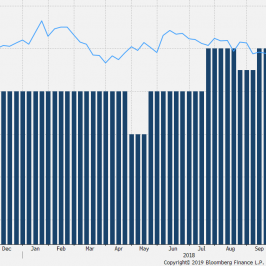 Rynkowe oczekiwania inflacyjne na tle konsenusus dot. dyn. CPI w 2019r. Źródło: Bloomber
