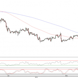 Wykres godzinowy kursu EUR/USD <span>Źródło:TMS Direct<span>