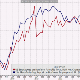 USA: Rynek pracy<span>Źródło:Bloomberg<span>