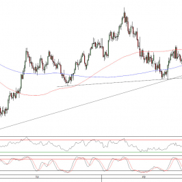 Wykres dzienny kursu EUR/USD <span>Źródło:TMS Direct<span>