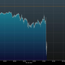 Wykres tickowy kursu EUR/USD <span>Źródło:Bloomberg<span>