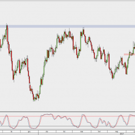 Wykres dzienny AUD/USD; Źródło: TMS Direct