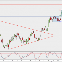 Wykres dzienny EUR/USD; Źródło: TMS Direct