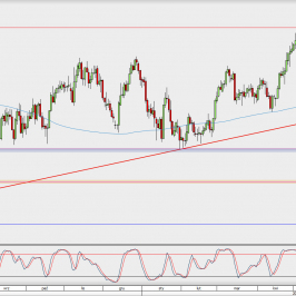 Wykres dzienny USD/CAD; Źródło: TMS Direct