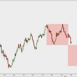 Wykres dzienny XAU/USD; Źródło: TMS Direct