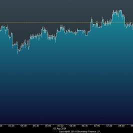 Wykres tickowy kursu EUR/USD <span>Źródło:Bloomberg<span>