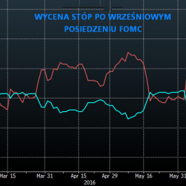 Wycena prawdopodobieństwa podwyżki we wrześniu <span>Źródło: Bloomberg<span>