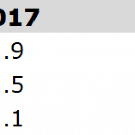 Zestawienie prognoz dla strefy euro; Źródło: Europejski Bank Centralny