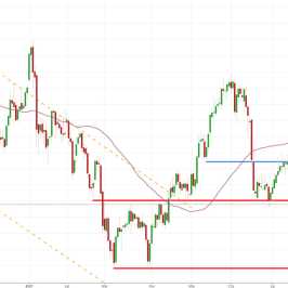 Notowania instrumentu GOLD, interwał: D1, źródło: TMS Brokers