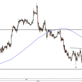 Wykres godzinowy kursu AUD/USD<span>Źródło: TMS Direct