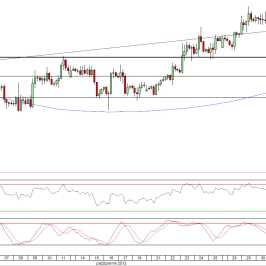 Wykres 4- godzinowy kursu EUR/GBP<span> Źródło: TMS Direct