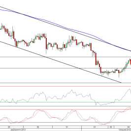 Wykres godzinowy kursu GBP/USD<span> Źródło: TMS Direct
