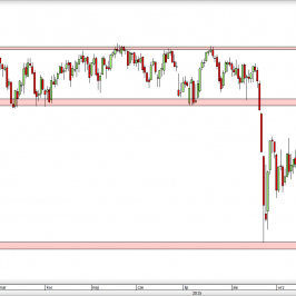 Wykres dzienny CFD na S&P 500 <span> Źródło: TMS Direct <span>