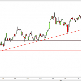 Wykres dzienny kursu USD/JPY <span> Źródło: TMS Direct <span>