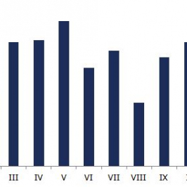 Odchylenie pierwszego odczytu od prognoz <span>Źródło: Bloomberg<span>