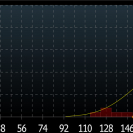 Rozkład częstotliwości prognoz NFP <span>Źródło: Bloomberg<span>