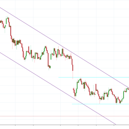 Notowania instrumentu BTCUSD, interwał: H4, źródło: TMS Brokers