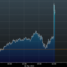 Wykres tickowy USD/CAD <span>Źródło:Bloomberg<span>