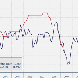 Wskaźnik CPI i stopa  BoC <span>Źródło:Bloomberg<span>
