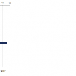 Zmiana wartości walut G10 vs USD od początku dnia; Źródło: Bloomberg