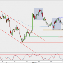 Wykres 4-godzinowy AUD/USD; Źródło: TMS Direct