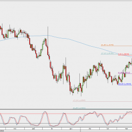 Wykres dzienny EUR/USD; Źródło: TMS Direct