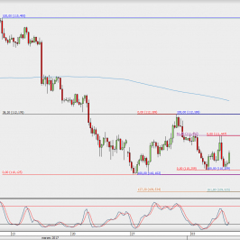 Wykres 4-godzinowy USD/JPY; Źródło: TMS Direct