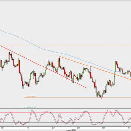 Wykres godzinowy USD/JPY; Źródło: TMS Direct