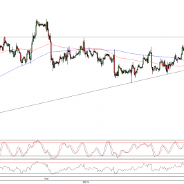 Wykres godzinowy kursu EUR/USD <span>Źródło:TMS Direct<span>