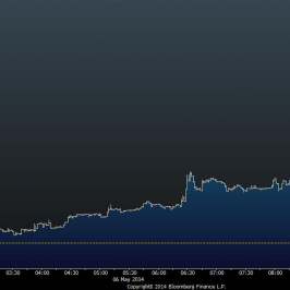 Wykres tickowy kursu GBP/USD <span>Źródło:Bloomberg<span>