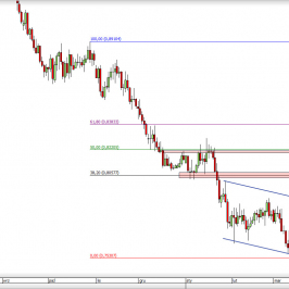 Wykres dzienny kursu AUD/USD <span> Źródło: TMS Direct <span>